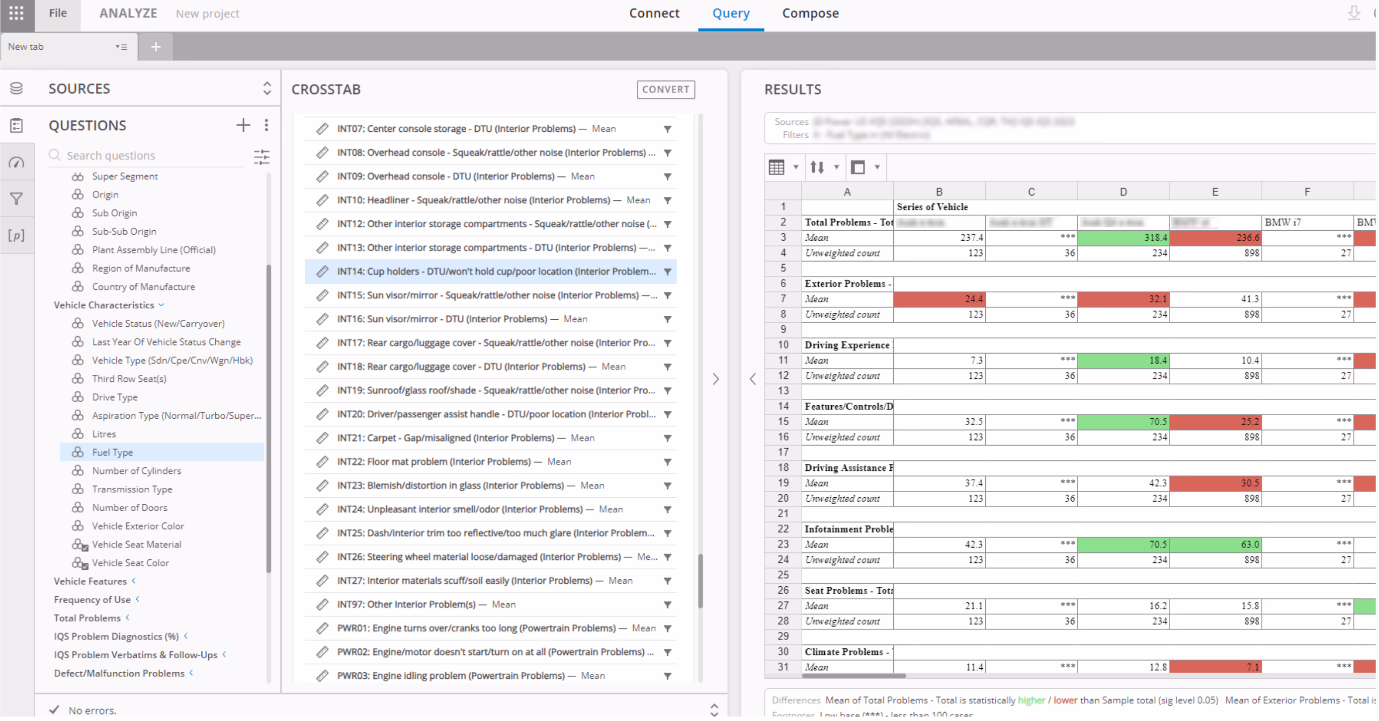 Crosstab analysis showing performance benchmarks